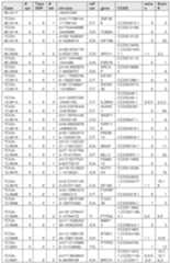 Figure imgf000226_0001