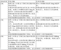 Figure BDA0003715233590000891