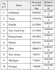 Figure imgf000022_0001