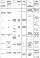 Figure imgf000376_0001