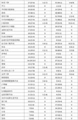 Figure BDA0003648195750000261