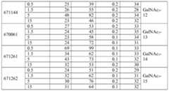 Figure 112016114379466-pct00287