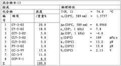 Figure BDA0001221154010000711