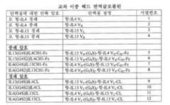 Figure 112013096877533-pct00001