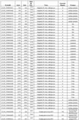 Figure imgf000154_0001