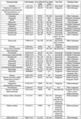 Figure imgf000033_0001