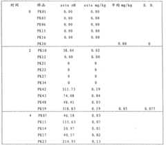 Figure GSA00000093394400951