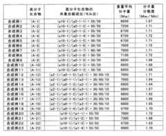 Figure 0007394591000088