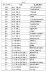 Figure BDA00003225795901151