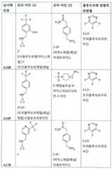 Figure 112017021375572-pct00052