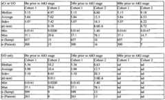 Figure imgf000198_0002