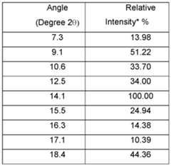 Figure imgf000020_0001