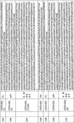 Figure BPA0000256061330003031