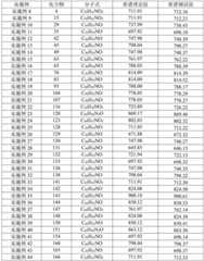 Figure BDA0003735074040000311