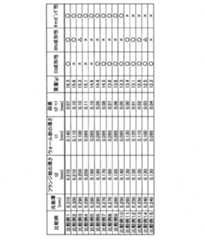 Figure 0007072380000002