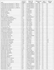 Figure imgf000128_0001