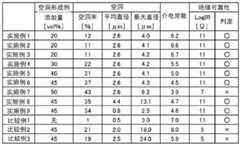 Figure GDA0001980050580000151