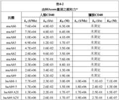 Figure 106117521-A0305-003-066-001