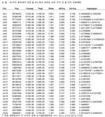 Figure 112009039015573-PCT00004