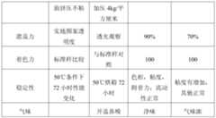 Figure PCTCN2017112461-appb-000010