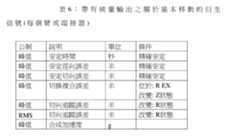 Figure 107115457-A0305-02-0033-9