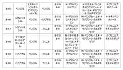 Figure JPOXMLDOC01-appb-T000051