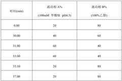 Figure BDA0001546925070000241