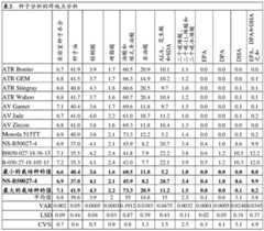 Figure BDA0004086423290000811