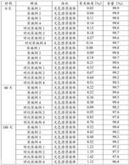 Figure BDA0003312073400000121