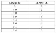 Figure 112011078776225-pat00006