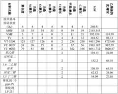 Figure BDA0003894163550000851