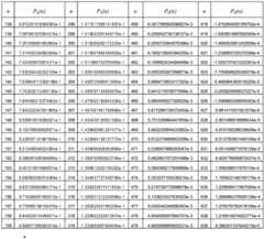 Figure FDA0001829479390000051