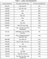 Figure imgf000028_0001