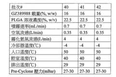 Figure 109118415-A0202-12-0049-36