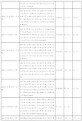 Figure 2023517041000042