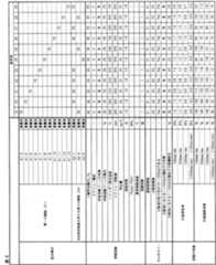 Figure JPOXMLDOC01-appb-T000005