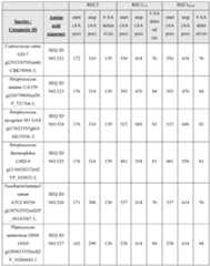 Figure imgf000256_0001