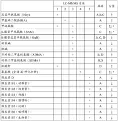 Figure BDA0000466047390000161