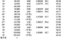 Figure BDA0001586411990000251