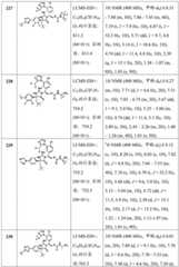 Figure BDA0002446516750002591