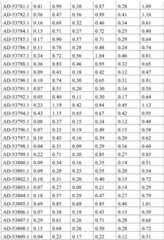 Figure BDA0001578122210002291