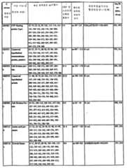 Figure 112003027367091-pct00023