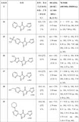 Figure BDA00003031228600891