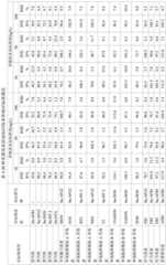 Figure BDA0003354190670000101