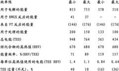 Figure BDA00001989672800461