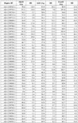 Figure imgf000161_0001