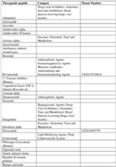 Figure imgf000242_0001