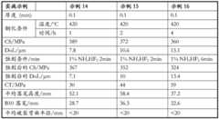 Figure BDA0002782437990000341