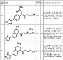 Figure 107124243-A0304-0004