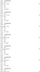 Figure IDA0002976854360001221